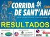 Resultados da 3ª Corrida de SantAna - 20/07/2019
